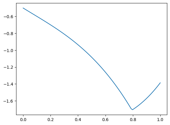 ../_images/94df00f07a47c4229fdd7da542e5225190057d12ff02c5ef350c7cfb2a9a7131.png
